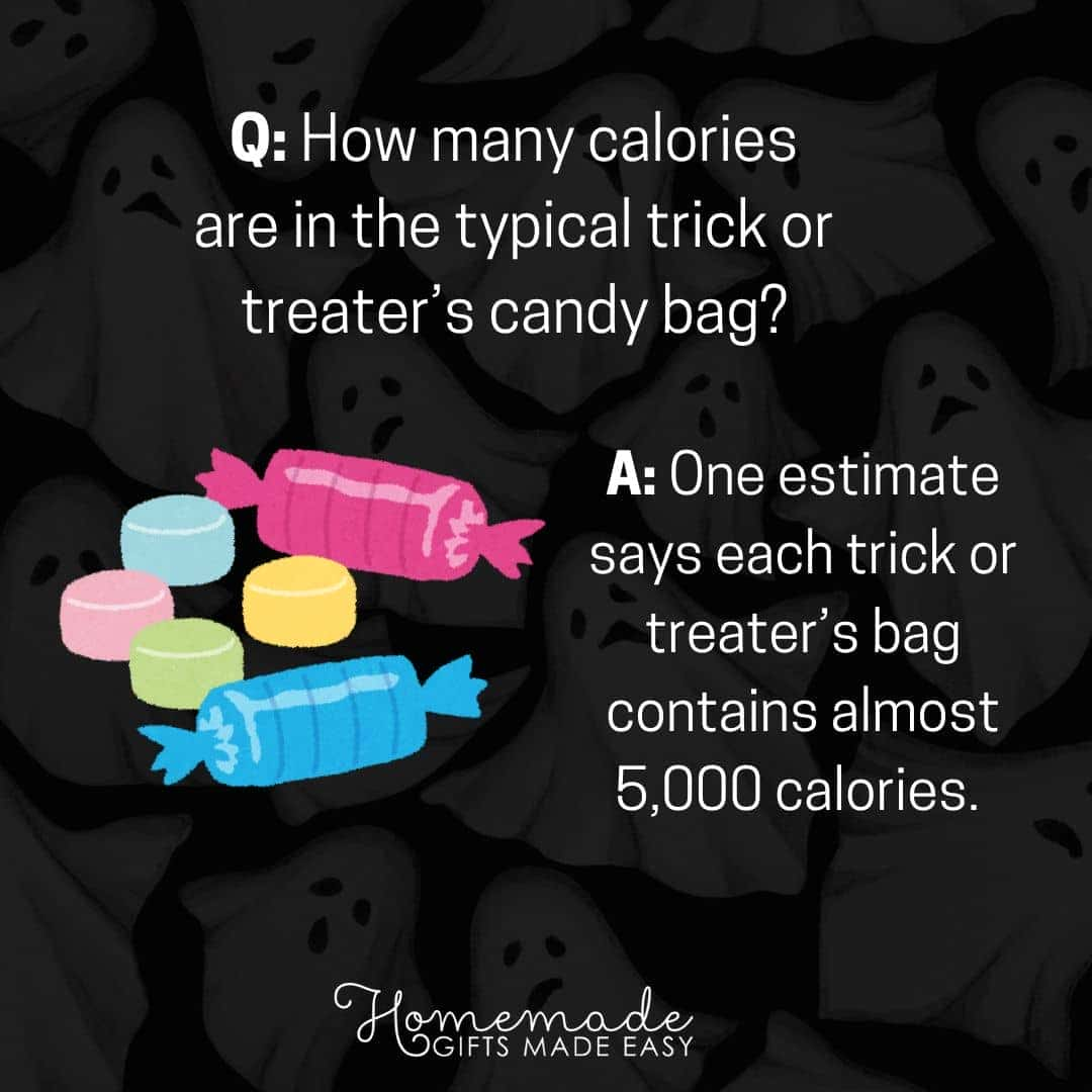 Halloween trivia How many calories does Haloween candy have?