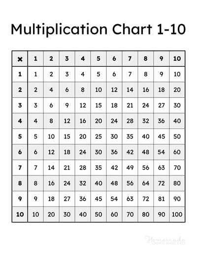 180 Times Table, Multiplication Table of One Hundred and Eighty