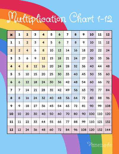 Multiplication Charts - Free Printable Times Table PDFs 1-12, 1-15, 1 ...