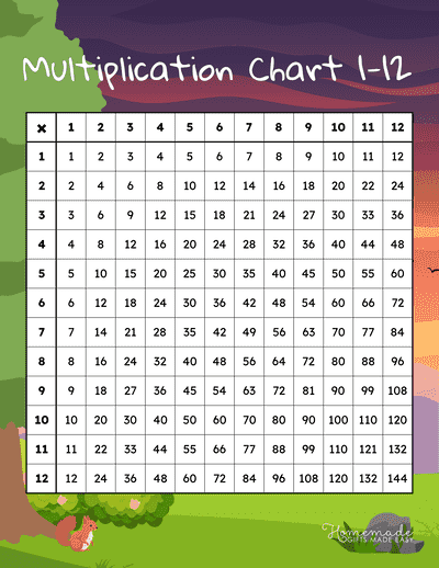 Multiplication Chart 1 12 Evening Spring Sky