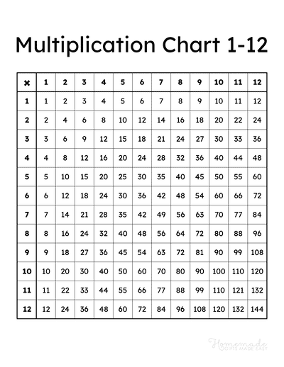 printable multiplication tables 1 20