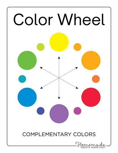 Complementary Colors Basic Circle Color Wheel