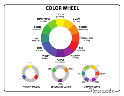 Complementary Colors Complex Detailed Color Wheel