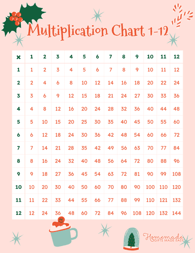 Multiplication Chart 1 12 Christmas