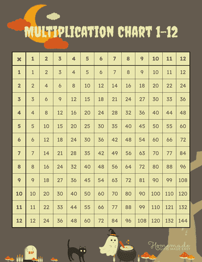 Multiplication Chart 1 12 Halloween