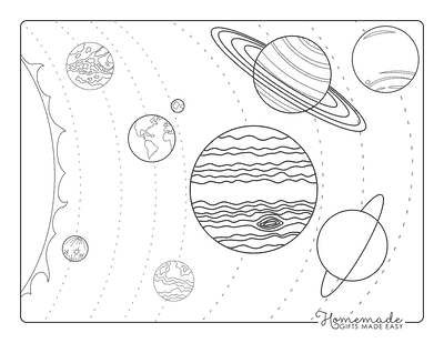 Planet Coloring Pages Solar System No Pluto